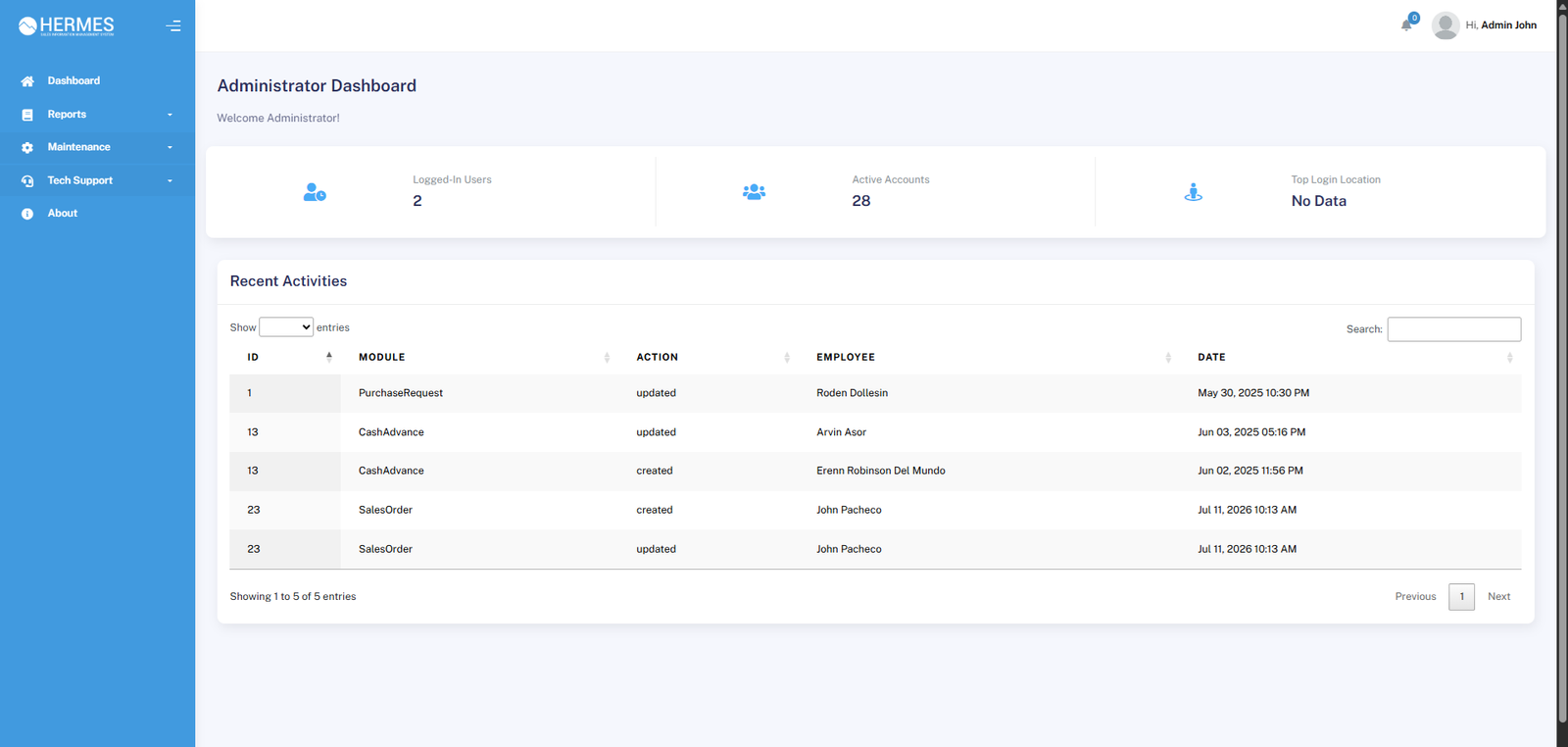 Administrator Dashboard